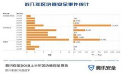 tpwallet的官网地址通常是基于其官方发布的信息来