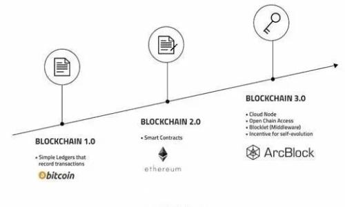 区块链与比特币:理解两者行情的区别