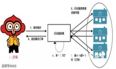 在 TPWallet 内兑换是否需要手续费？