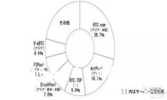 如何将TPWallet中的狗狗币提到欧易交易所？详细指