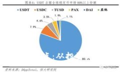 2023年火爆区块链币盘点：从投资到技术探讨的全