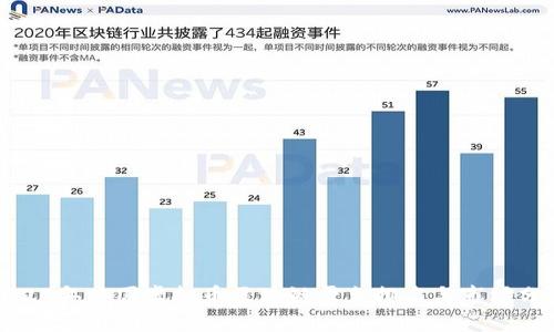 2023年中国虚拟币区块链平台排名与市场分析