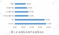 区块链数据最新资讯：2023年最前沿的技术动态与