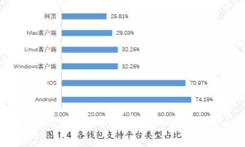 区块链数据最新资讯:2023年最前沿的技术动态与市场趋势分析