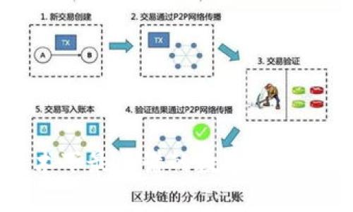 区块链技术下最靠谱的数字货币推荐及分析