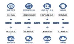 如何调节TPWallet中的滑点设置以确保顺利交易