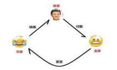 为了让内容更具吸引力，首先我将为您的需求提