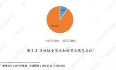 Core币在TPWallet中的提币流程详解