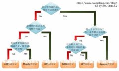 如何在TPWallet中找到OK测试网的使用方法详解