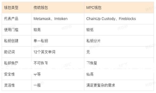 如何将TPWallet资金转移到去中心化交易所的详细指南