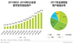 如何领取和查看TPWallet的空投奖励