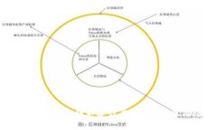 为什么tpwallet密钥不建议截屏？安全性与隐私维护