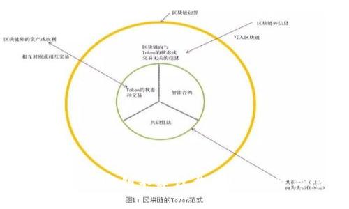为什么tpwallet密钥不建议截屏?安全性与隐私维护