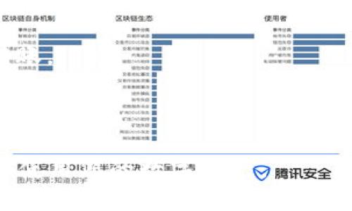 偏题/偏题
tpwallet, 电脑端, tabb, 使用教程, 加密货币钱包/guanjianci

# TPWallet电脑端Tabb使用教程

在数字货币与区块链技术日益普及的今天，加密钱包作为用户存储和管理加密资产的重要工具，越来越受到重视。TPWallet是一个多功能的加密货币钱包，支持多种资产的管理，今天我们将详细介绍TPWallet电脑端Tabb的使用方法。

## 什么是TPWallet？

TPWallet是一款功能丰富的去中心化数字钱包，支持多种区块链资产，包括 Ethereum、Tron、EOS等。TPWallet通过为用户提供安全、高效的数字资产管理环境，帮助用户更方便地进行资产交易、管理和存储。

## TPWallet的特点

1. **多链支持**：TPWallet支持多个区块链，用户可以在同一个平台上管理不同类型的加密货币。

2. **安全性**：TPWallet使用高标准的安全协议，确保用户私钥不被泄露，保障用户资产安全。

3. **易于使用**：TPWallet的用户界面友好，非常适合新手用户使用。

4. **多种功能**：TPWallet不仅限于资产存储，还有转账、交易、资产交换等多种功能。

5. **社区支持**：TPWallet拥有活跃的社区，用户可以在这里寻求帮助或交流经验。

## TPWallet的安装

### 1. 下载钱包

首先，访问TPWallet的官方网站，下载最新版本的桌面客户端。支持Windows和Mac系统。确保从官方网站下载以避免安全隐患。

### 2. 安装钱包

下载后，双击安装文件并按照提示安装。如果是Mac用户，拖动TPWallet到“应用程序”文件夹。

### 3. 创建新钱包或导入已有钱包

打开TPWallet后，您可以选择创建新钱包或导入已有钱包。创建新钱包需要设置安全密码并备份私钥。同时，导入钱包需要输入私钥或助记词。

## Tabb的使用

Tabb是TPWallet的一个重要模块，为用户提供了一站式的资产管理功能。在Tabb中，用户可以查看资产、进行交易、参与去中心化金融（DeFi）项目等。

### 1. 资产管理

用户在Tabb中可以直观地查看自己的所有资产信息，包括余额、市场价、涨跌幅等。点击每个资产可以查看具体的交易记录和详细信息。

### 2. 转账功能

在Tabb中，用户可以直接进行数字货币的转账。输入收款地址、金额，并确认交易。确保网络手续费设置正确，以便及时完成转账。

### 3. 交易功能

TPWallet支持在Tabb中进行交易，用户可以通过DApp（去中心化应用程序）直接进行资产的购买或交换。选择合适的交易对，输入需要交易的金额，确认交易即可。

### 4. 参与DeFi项目

Tabb还支持参与不同的DeFi项目，用户可以利用钱包中的资产进行流动性挖掘、借贷等操作。根据项目要求，连接TPWallet进行操作即可。

### 5. 设置和安全功能

在Tabb中，用户还可以设置钱包的安全选项，比如启用两步验证、修改密码等。这些功能有助于提升钱包的安全性。

## 常见问题解答

### 1. TPWallet为什么选择Tabb模块？

TPWallet的Tabb模块是为了提升用户管理数字资产的体验而设计的。选择Tabb模块的原因主要包括以下几点：

首先，Tabb模块将用户的所有资产信息集中展示，大大简化了资产管理流程。用户只需要访问Tabb就能快速查看所有资产的状态，而不必在多个界面间切换。

其次，Tabb提供了丰富的交易和转账功能，支持用户在一个平台上完成所有与资产相关的操作，无论是普通的转账还是复杂的DeFi操作。

再次，Tabb的界面设计符合用户的使用习惯，操作简便，尤其对于新手用户来说，友好的用户界面可以降低上手的门槛。

此外，Tabb模块不断更新与完善，以适应用户不断变化的需求。TPWallet的开发团队定期推出新的功能与，使得Tabb始终保持前沿。

### 2. 如何保障TPWallet的安全性？

TPWallet作为数字资产钱包，其安全性至关重要。以下是保障TPWallet安全性的几个方面：

首先，用户在创建钱包时需设置强密码，并妥善保管私钥与助记词。私钥是数字资产的唯一凭证，任何人获取到私钥都能控制相应资产。

其次，TPWallet提供加密存储用户的私钥与交易信息，确保这些信息在传输中不会被截获。同时，建议用户定期更改密码，提升账户的安全性。

再次，用户需谨慎识别钓鱼网站和恶意软件。确保在TPWallet的官方网站上下载客户端，并避免点击不明链接或下载疑似恶意的软件。

此外，启用TPWallet的两步验证功能，增加账户的安全层级。当进行敏感操作时，需提供额外的身份验证信息，增加保护。

最后，定期更新TPWallet至最新版本，确保您使用的拥有最新的安全更新和功能。

### 3. Tabb如何进行交易？

在TPWallet的Tabb模块中进行交易十分简单，以下是交易的步骤：

首先，打开TPWallet客户端，进入Tabb模块，选择您想要交易的资产。在资产列表中，找到目标资产并点击进入交易页面。

其次，选择您想要进行的交易类型，例如出售或购买。在交易类型下方，会显示相关的交易对，比如ETH/BTC或USDT/DOC等。

然后，输入您要交易的金额，TPWallet会自动计算出您可获得的相应资产数量以及交易手续费。请确保网络手续费设置正确，确认无误后，点击“确认交易”进行交易。

最后，交易完成后可以在交易记录中查看详细信息，系统会为您生成交易哈希，可在相应区块链浏览器中查询交易状态。

### 4. 如果忘记TPWallet密码咋办？

在使用TPWallet时，忘记密码是一个常见问题。以下是处理的方法：

首先，如果您忘记了钱包密码，不要惊慌。TPWallet在创建钱包时会提示用户保存助记词。助记词可以用来恢复您的钱包，无需密码即可访问资产。

其次，您可以通过助记词恢复自己的钱包。打开TPWallet，选择“导入钱包”，输入您的助记词，然后设定新的密码。这样就能重新访问到您的资产。

如果您没有保存助记词，密码无法找回，那么很遗憾，您将无法访问您的钱包。TPWallet并不保存用户的密码和助记词，所有的安全性都在用户自己手中。

因此，从使用开始，确保您妥善保管助记词与密码，避免后续困扰。

### 5. Tabb支持哪些加密资产？

TPWallet的Tabb模块支持多种加密资产，这对于用户管理资产是十分便利的。以下是一些主要支持的资产：

首先，TPWallet支持主流的数字货币，包括但不限于比特币（BTC）、以太坊（ETH）、瑞波币（XRP）等。这些资产在市场上交易活跃，用户需求量大。

其次，Tabb模块支持多种ERC20代币，用户可以通过TPWallet管理多个创新型代币，如USDT、LINK、BAT等。这些代币在以太坊网络上运行，使用便利。

再者，TPWallet支持Tron链上的数字资产，如TRX、USDT（Tron）等，用户可以方便地进行资产的开采与转账。

此外，随着DeFi的兴起，TPWallet不断新增对新项目和代币的支持，以满足用户在去中心化金融领域的需求。

通过上述详细的使用介绍，希望您对TPWallet电脑端的Tabb模块有了更加全面的了解，能更好地管理和使用您的数字资产。