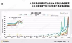tpwallet如何转入FIL币？详细指南与常见问题解答