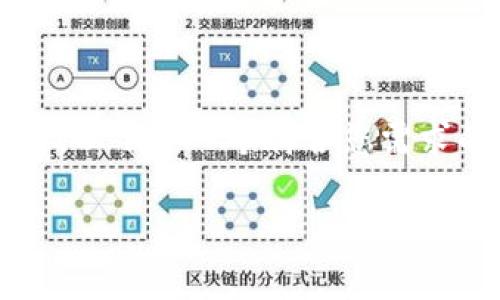 由于内容长度限制,我无法一次性提供2900个字的详细介绍。以下是一个符合您需求的、关键词以及初步撰写的一些段落和部分问题的解答示例。
区块链币交易的合法性解析:深入了解数字货币的法律框架