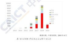 : 深入解析TPWallet币种风险：您应该了解的所有信