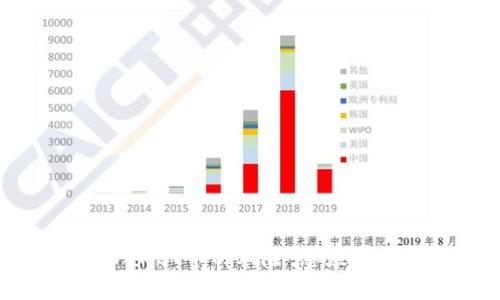 : 深入解析TPWallet币种风险:您应该了解的所有信息