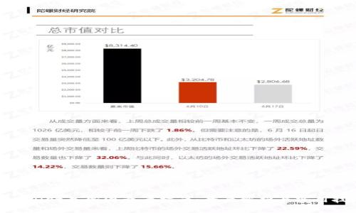 tpwallet走势图查看指南:全面解析与实用技巧