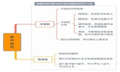 tpwallet交易记录无法显示的原因及解决方案详解