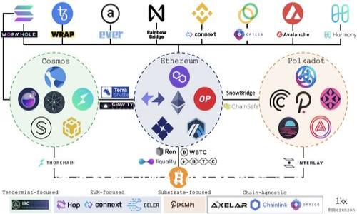 如何将抹茶上的币提到TPWallet?详细指南与常见问题解答