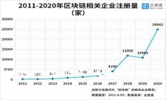 请注意，以下内容将基于区块链和加密货币的现