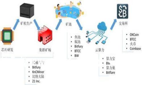 如何寻找TPWallet合约地址:一步步指南