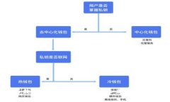 区块链与数字货币的价值探析：未来金融的变革
