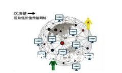 思考一个的TPWallet使用教程：波场链全面指南