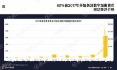 区块链矿圈与币圈：谁更能带来可观收益？