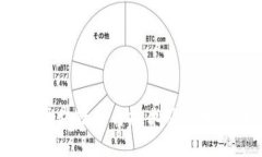  探秘区块链分片技术及其相关币种