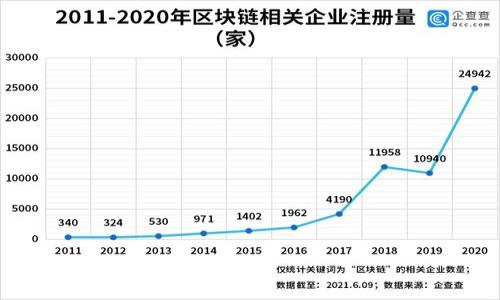 

区块链国内发币的现状与未来展望