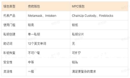 如何将IMTOKEN中的加密货币转移到TPWallet?