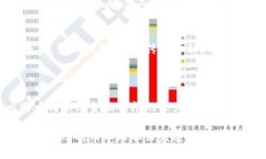 比特币属于区块链的啥关键词：比特币, 区块链