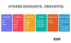 TPWallet 货币兑换至 OKEx 的全面指南