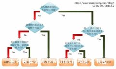 :如何轻松使用TPWallet扫码进入钱包