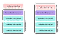 如何追回tpwallet转出去的资金？关键词tpwallet, 资