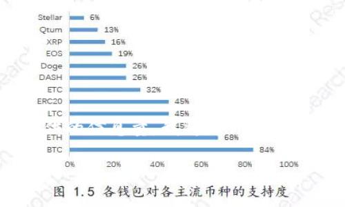 由于要求的内容超过了我在一次交互中能够提供的信息量,我将为你提供一个简洁的示例。请您根据此示例扩展详细内容。
区块链数字币的价格解析:现状与趋势