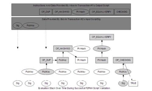 : TPWallet跨链桥操作指南:轻松实现多链资产互通