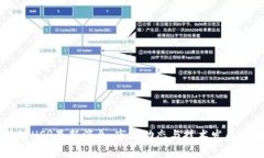 区块链HSR最新消息：市场动态与技术发展全解析