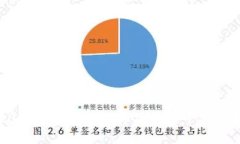 2023年最佳可提币区块链平台解析