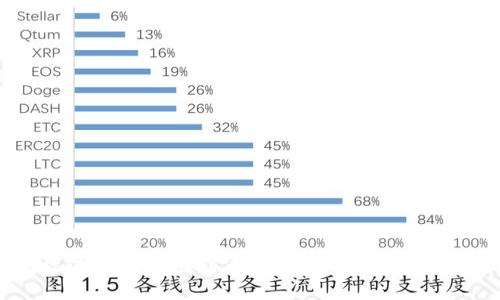 如何高效进行区块链转币批量操作:实用指南与技巧