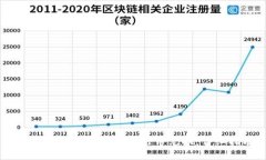 如何在TPWallet中进行币兑换：详细指南