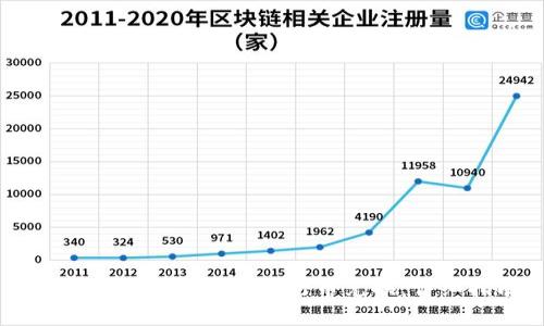 如何在TPWallet中进行币兑换:详细指南