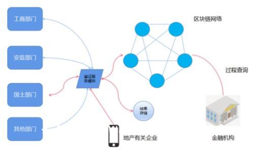 如何使用TPWallet登录九藏猫