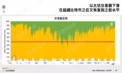 ABEL区块链币：深入解读其技术背景与未来前景