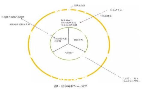 如何在安卓设备上下载和安装TPWallet App的详细指南

关键词：TPWallet App, 安卓下载, 钱包应用, 移动支付, 安装指南

一、引言
随着移动支付的快速发展，越来越多的用户开始关注和使用数字钱包应用。TPWallet App作为一款新兴的数字钱包，它为用户提供便捷的支付和交易服务。本文将详细介绍如何在安卓设备上下载和安装TPWallet App，以及使用过程中常见的问题解答，帮助用户更好地理解和使用该应用。

二、什么是TPWallet App？
TPWallet App是一款集多功能于一身的数字钱包应用，用户可以通过它进行线上支付、交易管理、资产管理等诸多功能。它支持多种货币，并帮助用户轻松实现资产的转移和管理。TPWallet的目标是提供一个安全、快捷、可靠的支付环境，满足用户日常生活中的需求。

三、在安卓设备上下载TPWallet App
h41. 从Google Play商店下载/h4
首先，确保你的安卓设备已连接到互联网，然后打开Google Play商店。使用搜索功能输入“TPWallet”，找到应用后，点击“安装”按钮即可开始下载。下载完成后，系统会自动安装该应用。

h42. 从TPWallet官方网站下载APK/h4
对于一些用户可能在Google Play商店中找不到TPWallet App，可以选择直接从TPWallet官方网站下载APK文件。在浏览器中访问TPWallet的官方网址，找到下载链接，并根据提示下载APK文件。在下载完成后，打开文件以进行安装。

h43. 启用未知来源的安装权限/h4
如果你选择從官方网站下载APK文件，则需要在设备的设置中允许安装未知来源的应用。方法如下：进入“设置”“安全性”“安装未知来源的应用”，开启该选项后再进行安装。

四、安装TPWallet后如何使用？
安装完成后，用户可以点击TPWallet图标打开应用。在首次使用时，需进行注册或登录。按照系统提示，输入必要的个人信息并设置安全密码。完成后，用户可以开始使用TPWallet进行支付、转账等功能。

五、在使用过程中的常见问题解答

h4问题一：TPWallet App安全吗？/h4
关于TPWallet App的安全性，用户通常会有不少疑问。在此，我们首先要了解TPWallet在数据保护和隐私方面采取了哪些措施。TPWallet采用了最新的加密技术，确保用户的数据在传输和存储过程中都得到加密保护。此外，TPWallet还设有多重身份验证机制，以增加账户的安全性，这样即使用户的手机丢失，也不会轻易被他人使用。
然而，用户自身的安全意识也非常重要。在使用TPWallet的过程中，建议用户定期更改密码，开启两步验证，并避免在公共Wi-Fi环境下进行大额交易，以降低可能面临的风险。

h4问题二：我可以在TPWallet中储存哪些类型的资产？/h4
TPWallet不仅支持常见的法定货币，还支持多种数字货币的存储与交易，例如比特币、以太坊等。用户可以通过TPWallet来管理自己的投资资产，便利地进行交易。不过，需要注意的是，不同的数字货币在交易时的手续费用及转账速度可能会有所不同，用户在使用时需提前了解，并做好相关规划。

h4问题三：如果遇到技术问题，我该如何解决？/h4
在使用TPWallet的过程中，遇到技术问题是常见的情况。TPWallet提供了详尽的FAQ页面，用户可以在这里查找解决方案。此外，TPWallet的客服团队也可以为用户提供帮助，用户可以通过应用内的“帮助”或“联系客服”功能，快速与支持人员进行沟通，解决相关问题。如果遇到极其复杂的技术故障，建议用户到官方网站查看更新信息或相关公告。

h4问题四：TPWallet如何与其他支付方式进行关联？/h4
TPWallet允许用户与其银行账户及信用卡进行关联，以便在支付时更为方便。用户可以在应用内的设置中，找到“支付方式”功能，添加自己的银行账户或信用卡信息。设置完成后，用户便可以轻松地使用TPWallet进行各种线上和线下的支付。然而，在关联账户时，务必确保所用的账户信息真实有效，并注意保护相关的银行信息，以避免不必要的损失。

h4问题五：TPWallet的客服支持情况如何？/h4
TPWallet非常重视用户体验，因此它提供了专业的客服支持。用户在使用过程中遇到的任何问题，都能通过TPWallet客户领域联系到专业的客服人员。他们提供多种联系方式，包括在线聊天、电子邮件和电话支持。用户可以根据自己的需求选择最合适的沟通方式，以便及时获得帮助。此外，还可以通过社交媒体平台跟踪TPWallet的最新动态及更新信息。

六、结论
总的来说，TPWallet App作为一款多功能的数字钱包应用，给用户带来了便捷的支付体验。通过以上的详细介绍，用户既可以了解如何在安卓设备上下载和安装TPWallet App，又能够解决在使用过程中常见的疑问。在数字化日益普及的今天，TPWallet无疑是提升用户生活品质的好帮手。