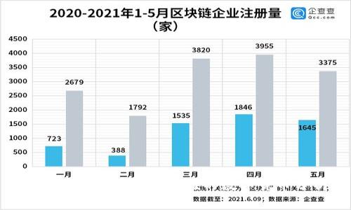 ETH区块链上最有价值的数字货币分析