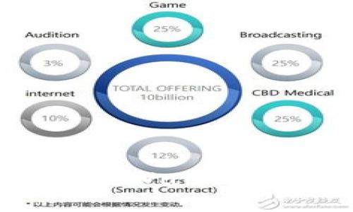 区块链技术入门:如何在TPWallet中使用USDT购买数字货币
