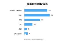 如何处理TPWallet中兑换币消失的问题：原因与解决